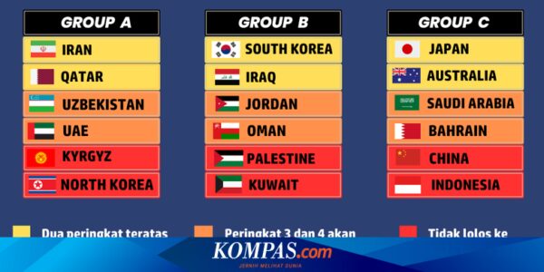 Jadwal Lengkap Timnas Indonesia di Kualifikasi Piala Dunia 2026